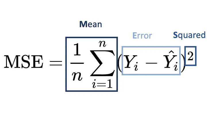 MSE Formula