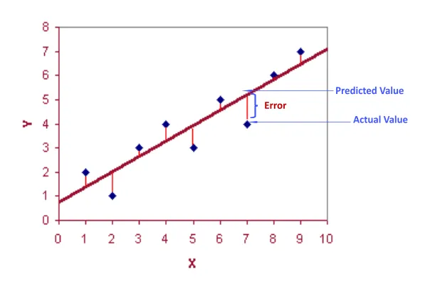 RMSE Visual