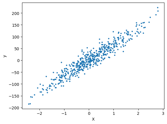 Training Samples Plot